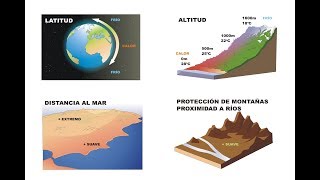 Elementos y factores modificadores del clima [upl. by Corvin]