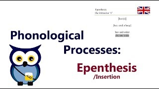 Phonological Processes Epenthesis or ‘Insertion’ [upl. by Mckale133]