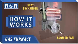 How a Furnace Works  Repair and Replace [upl. by Abshier]