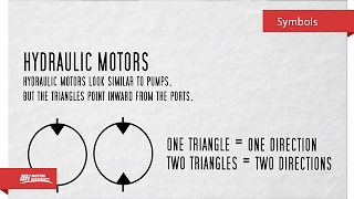 Hydraulic Symbols for Beginners [upl. by Brouwer]