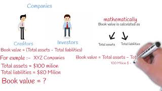 Book Value Vs Market Value [upl. by Thordia]