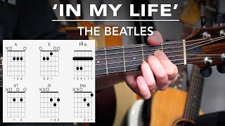 The Beatles  In My Life Acoustic Guitar Lesson Tutorial [upl. by Mommy122]