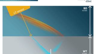 NDT Global  Ultrasonic Crack Inspection [upl. by Hagen]