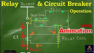 Relay and Circuit Breaker Working  Operation using Animation [upl. by Lleirbag]