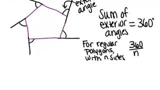 Exterior Angles in Convex Polygons Lesson Geometry Concepts [upl. by Annayk953]