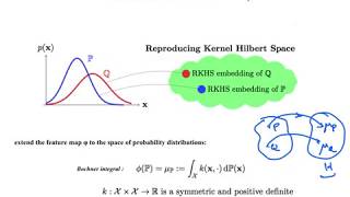 part1 introduction to reproducing kernel hilbert space [upl. by Sturges195]