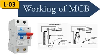 Lecture3  Working of MCB  Electrical Installations [upl. by Kelley]