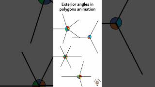 Exterior Angles in Polygons Animation [upl. by Aromas]