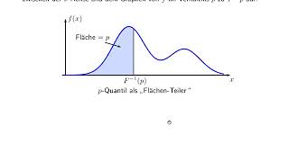 Quantil und WahrscheinlichkeitsintegralTransformation [upl. by Ecurb]