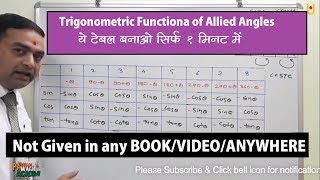 Trigonometric functions of allied angles  JUST in ONE MINUTE [upl. by Lorrin]