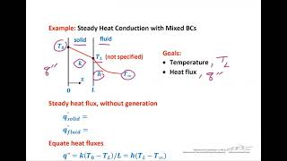 Thermal Boundary Conditions [upl. by Dyan291]