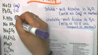 solubility rules [upl. by Lombardy521]