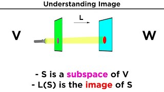 Image and Kernel [upl. by Eniladam234]