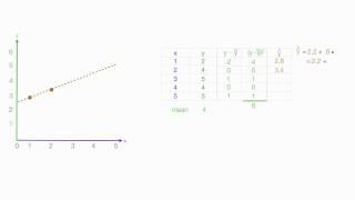 How to Calculate R Squared Using Regression Analysis [upl. by Anirres]