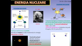 ENERGIA NUCLEARE fissione e fusione  radioattività centrale nucleare reattore ITER [upl. by Hewet]