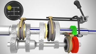 Manual Transmission How it works [upl. by Elleda]