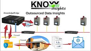 KnowNow  Step 3  Insights [upl. by Esilenna]