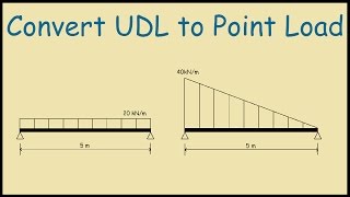 How to convert a UDL to Point Load [upl. by Eleanor502]