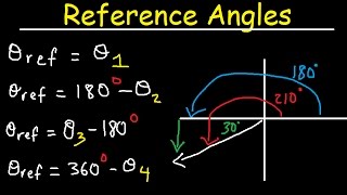 Reference Angles Trigonometry In Radians Unit Circle  Evaluating Trig Functions [upl. by Menon]