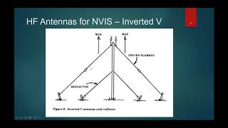 Military HF Radio  Episode 5  HF Antennas [upl. by Nair]