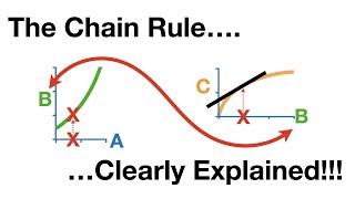 The Chain Rule [upl. by Ajuna]