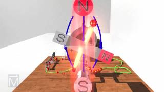 How DC Motors Work [upl. by Oile]