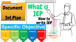 What is an Individualized Educational Program IEP and how to write IEP  SEND Awareness [upl. by Noguchi]