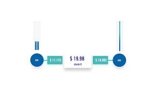 What is a Market Maker [upl. by Thom]