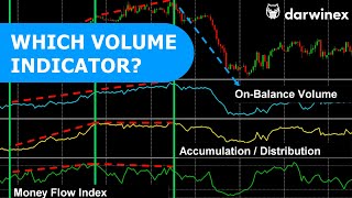 Comparing OnBalance Volume Money Flow Index and AccumulationDistribution [upl. by Euqcaj577]