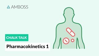 Pharmacokinetics  Part 1 Topical and Systemic Drugs [upl. by Higginson]