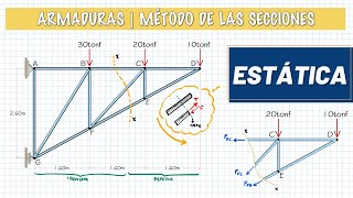 ESTÁTICA  MÉTODO DE LAS SECCIONES  ARMADURAS [upl. by Pouncey]