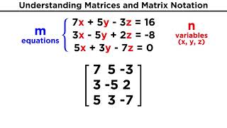 Understanding Matrices and Matrix Notation [upl. by Ylrbmik]