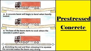 Prestressed Concrete [upl. by Laughlin]