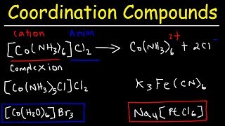 Naming Coordination Compounds  Chemistry [upl. by Yknip]