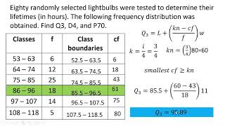 Quartile Decile and Percentile for grouped data [upl. by Kleeman]