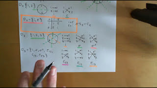 Dihedral Groups Part 2 [upl. by Cinamod603]