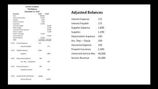 Preparing an Adjusted Trial Balance [upl. by Natalya144]