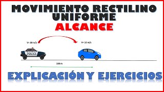 MOVIMIENTO RECTILÍNEO UNIFORME EJEMPLOS DE ALCANCE [upl. by Arutak]