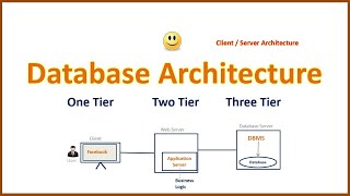 Database Architecture in DBMS  1 tier 2 tier and 3 tier Architecture  Simple amp Easy Explain [upl. by Ahseekal]