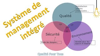 Système de management intégré [upl. by Thoma]